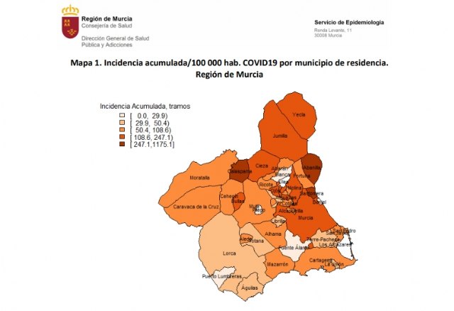 Beniel se sitúa entre los seis municipios con menor incidencia del COVID-19 de la Región de Murcia